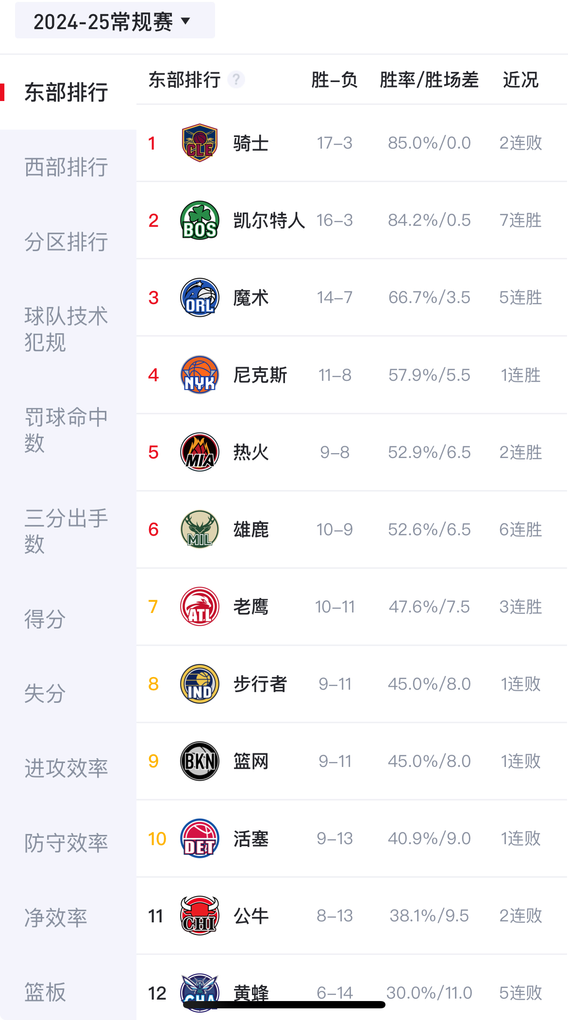 雄鹿外线火力凶猛，球队狂轰几乎刷新三分纪录的简单介绍