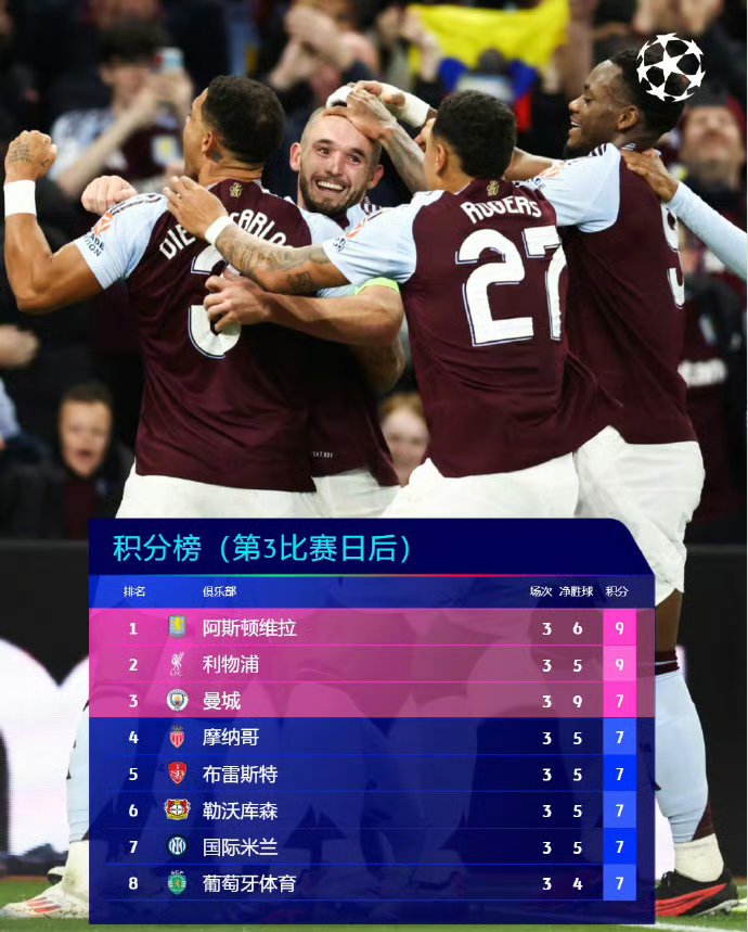 利物浦三球大胜阿斯顿维拉，稳居榜首位置的简单介绍