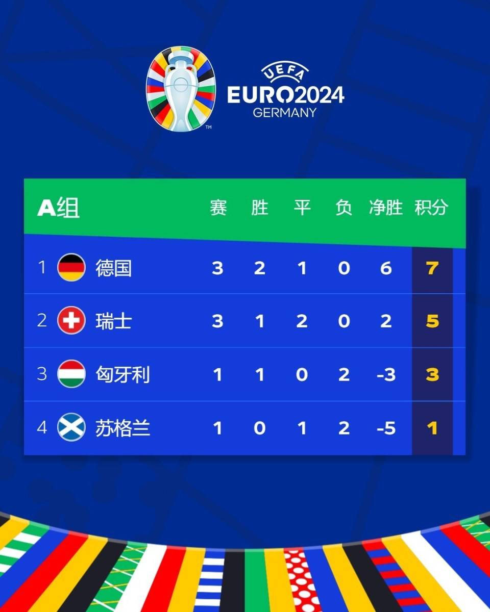 包含欧洲杯擂台赛备战进入白热化阶段的词条